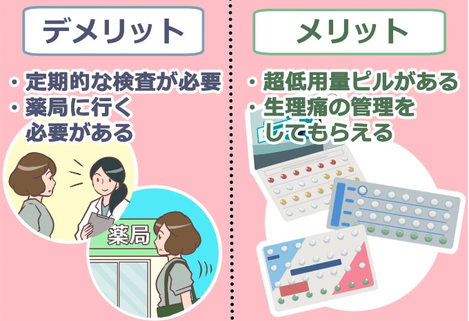 ピルの保険適用のメリット、デメリット