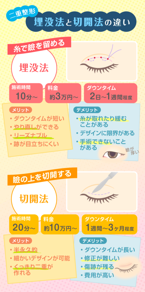 埋没法と切開法、おすすめの二重整形は?